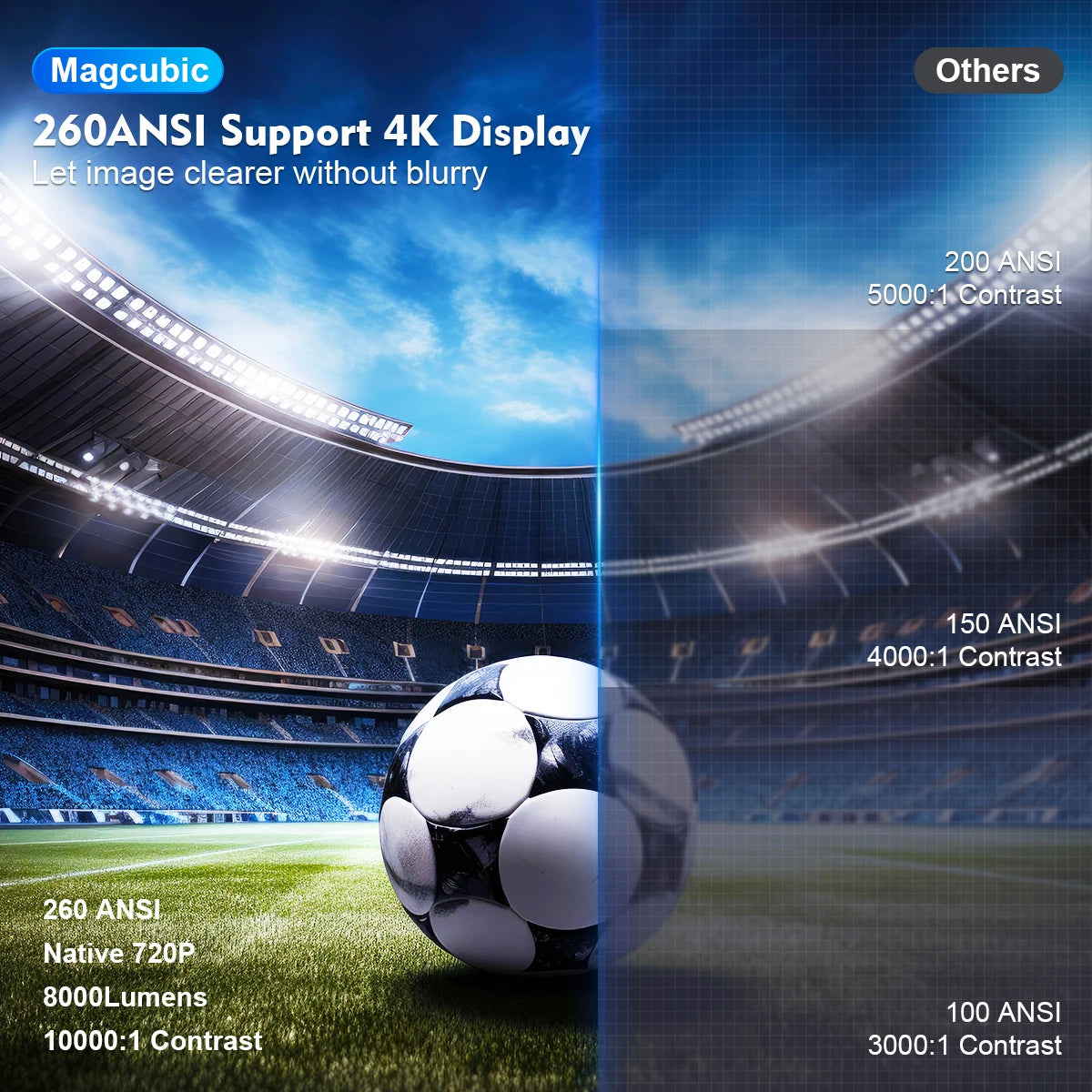Projector HY300 Pro 4K Android